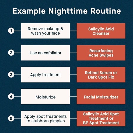 resurfacing acne swipes